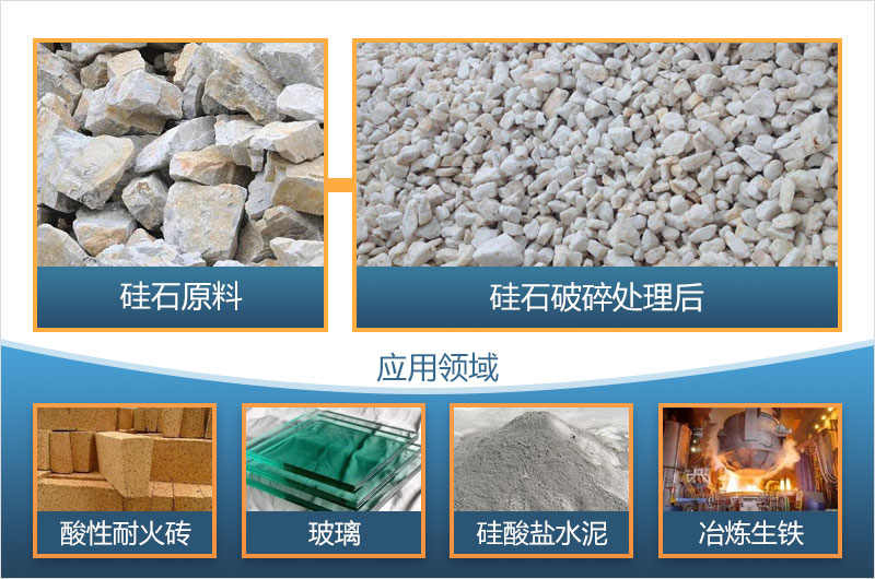 硅石破碎及應用領域