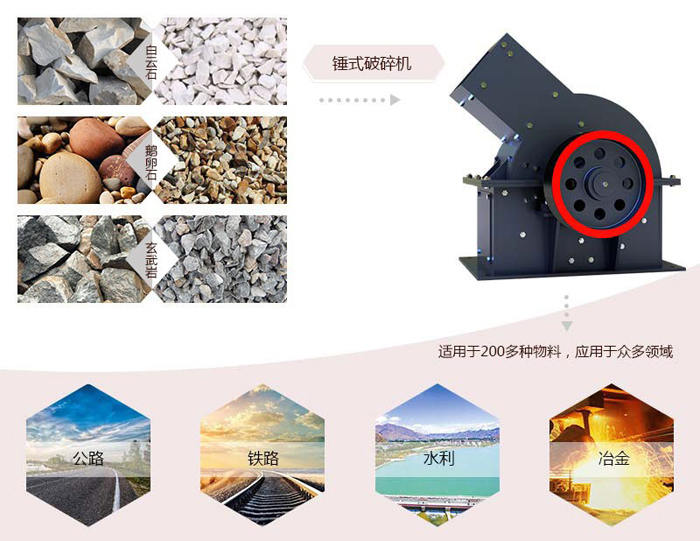 時(shí)產(chǎn)150噸錘式破石機(jī)_碎石機(jī)處理物料范圍 時(shí)產(chǎn)150噸錘式破石機(jī)_碎石機(jī)處理物料范圍