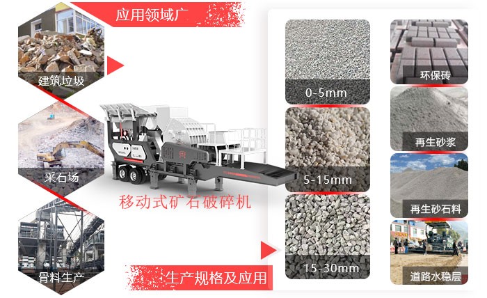 移動式礦石破碎機應(yīng)用領(lǐng)域廣