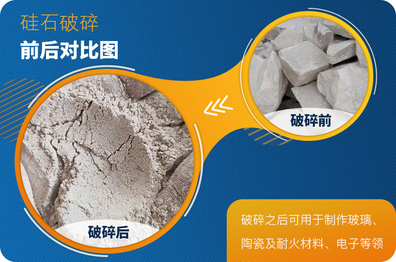 硅石破碎前后對(duì)比，成品利潤好